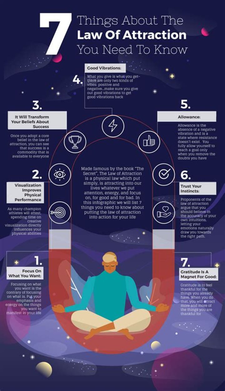 How do I use the law of attraction?
