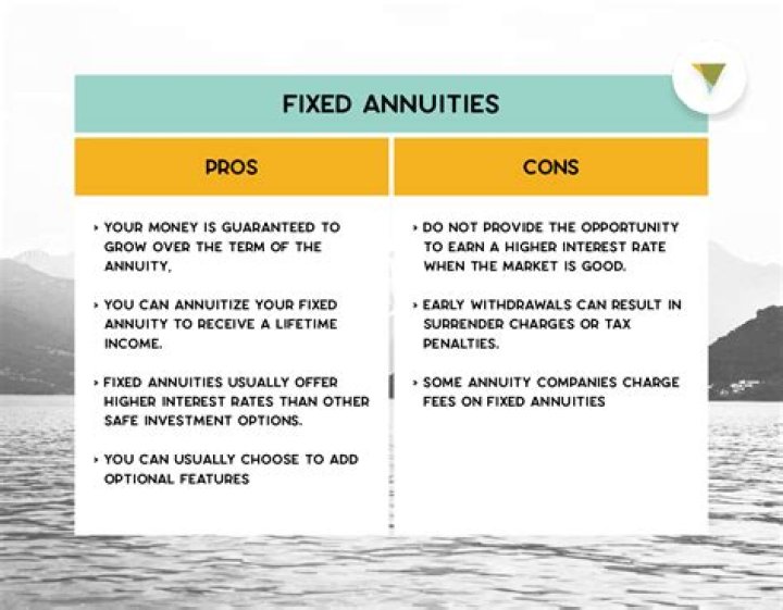 How do I withdraw from a fixed annuity?