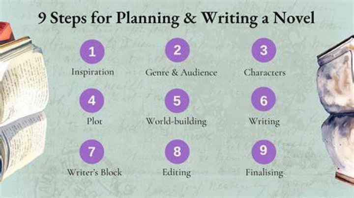 How do I write a novel?