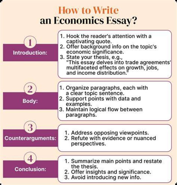 How do I write an economics paper?