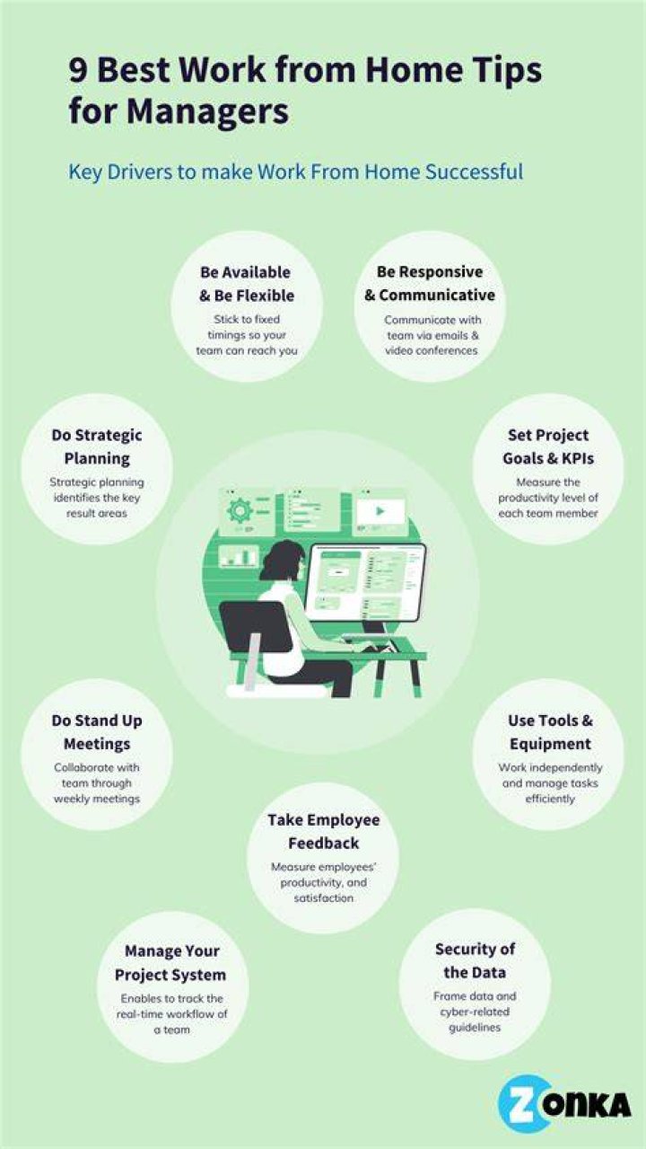 How do managers manage work from home?