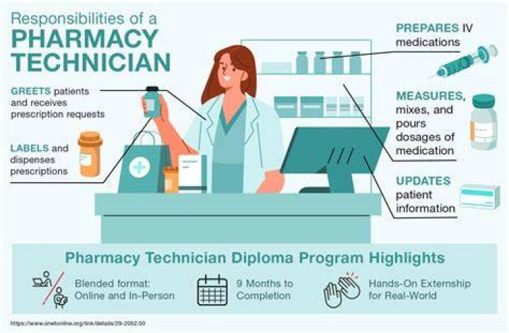 How do pharmacy technicians get raises?