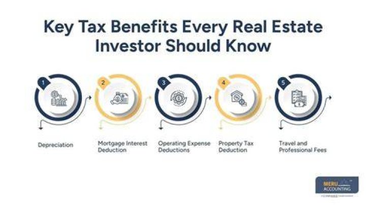 How do real estate investors pay no taxes?