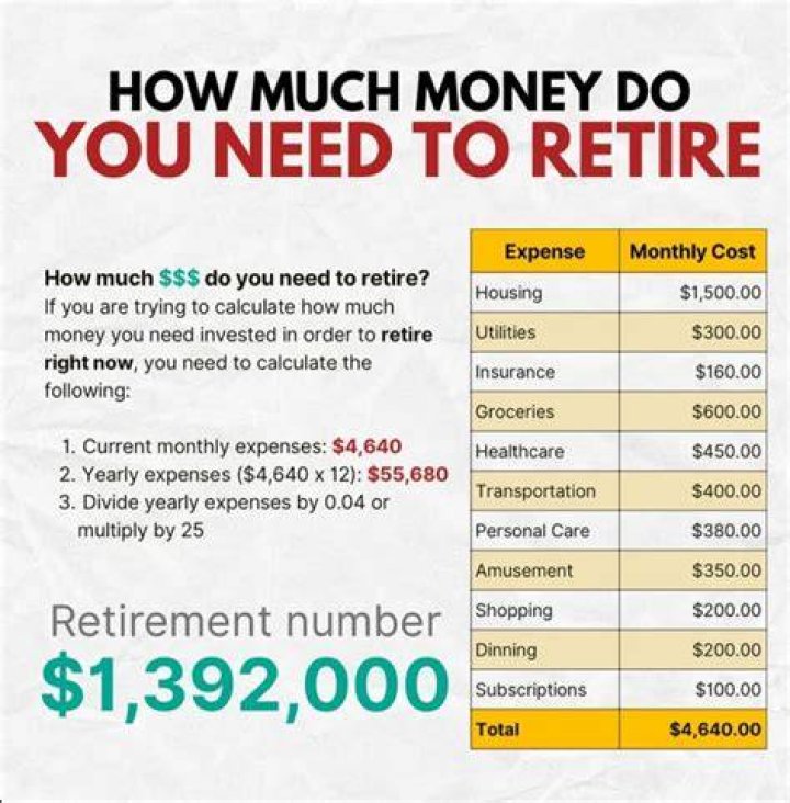 How do retirement accounts make money?