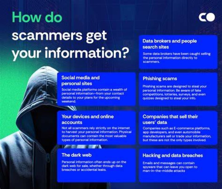 How do scammers get in trouble?