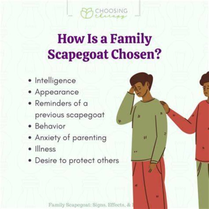 How do scapegoats act out?