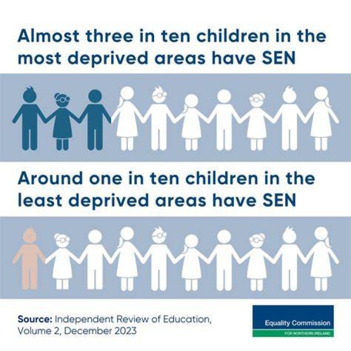 How do some children get deprived of education?