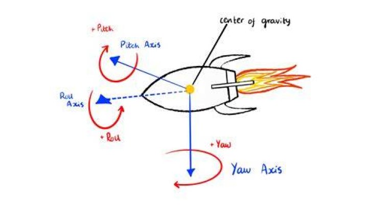 How do spaceships move in space if there is no matter?