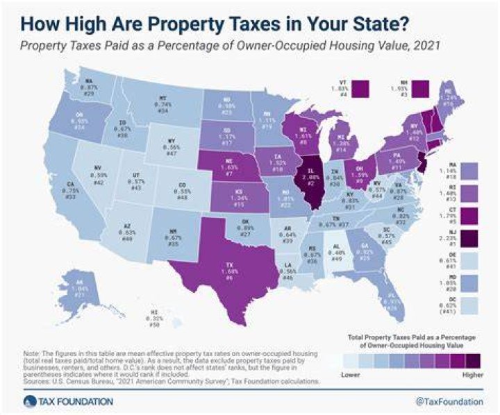 How do states limit property taxes?