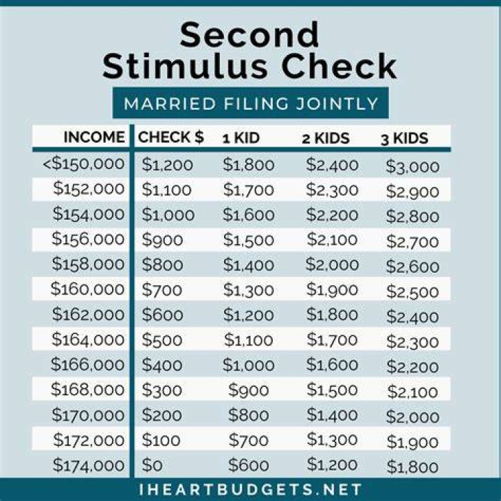 How do stimulus checks work married couples?