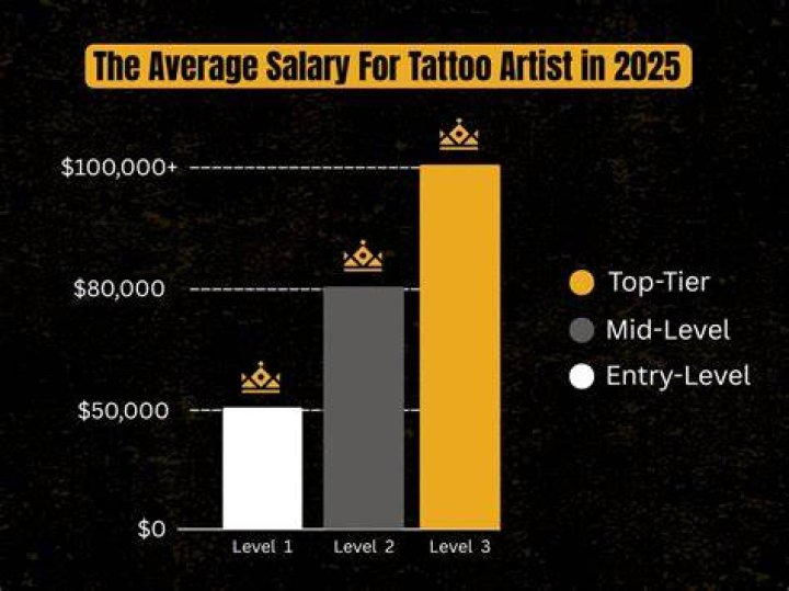 How do tattoo artist pay taxes?