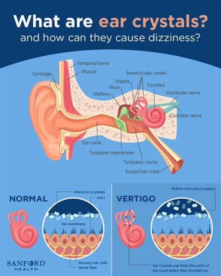 How do the crystals in your ear get loose?