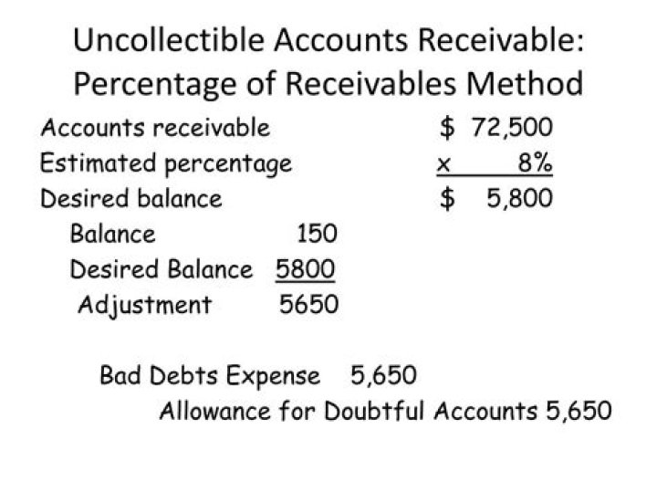 How do the percent of receivables and aging of receivables methods compute bad debts expense?