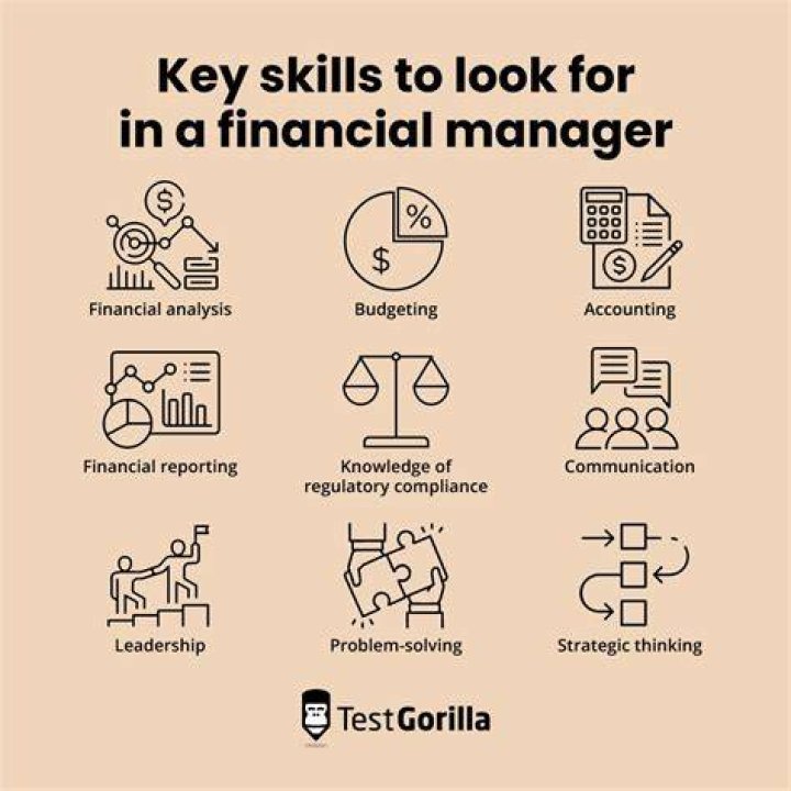 How do the three key activities of the financial manager relate?