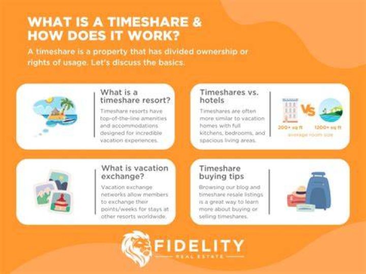 How do timeshares work in Mexico?