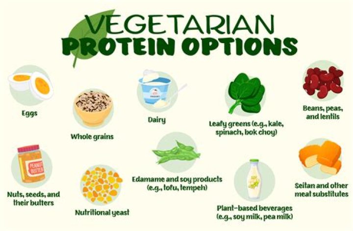How do vegetarians get protein?