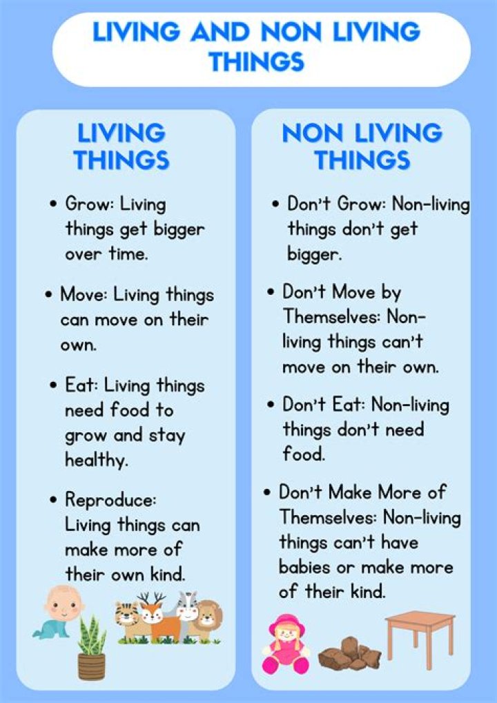 How do we know if something is living or non-living for kids?