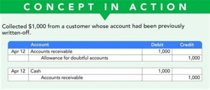 How do you account for bonus accruals?
