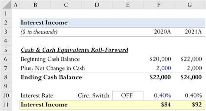 How do you account for profit interest?