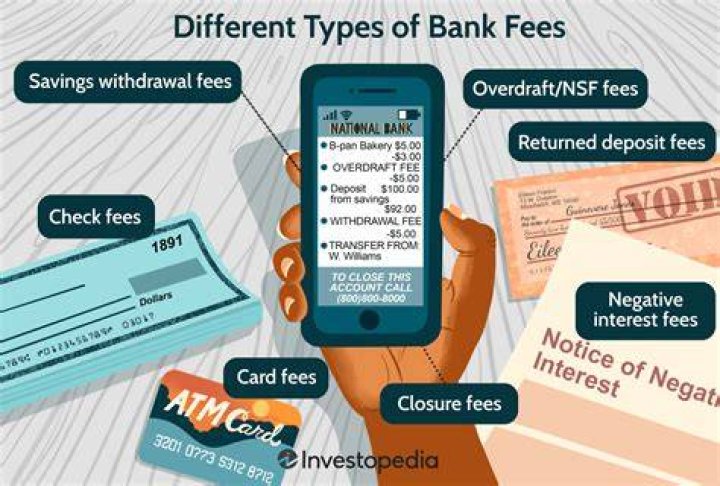 How do you account for transaction fees?