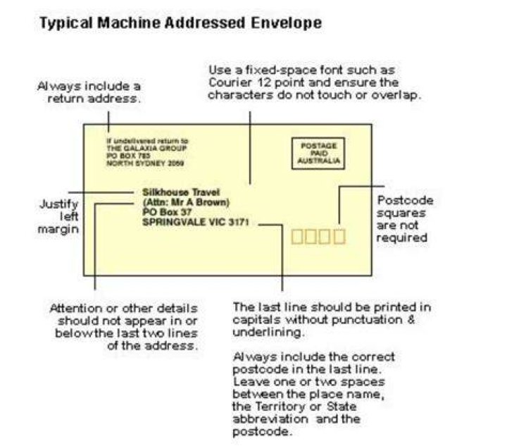How do you address an envelope to Australia?