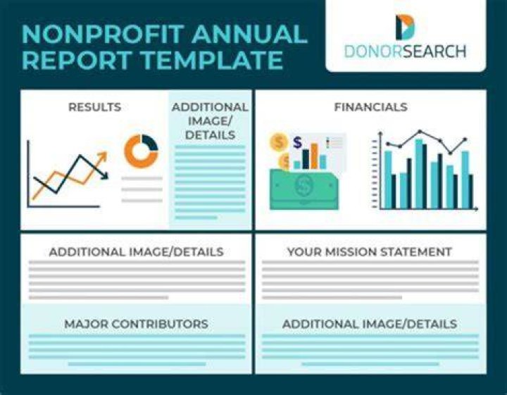 How do you Analyse an annual report?