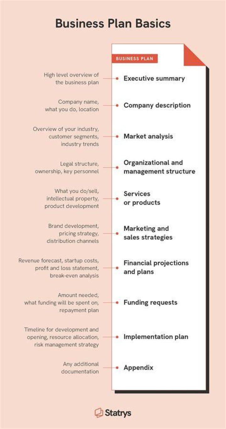 How do you analyze a business plan?