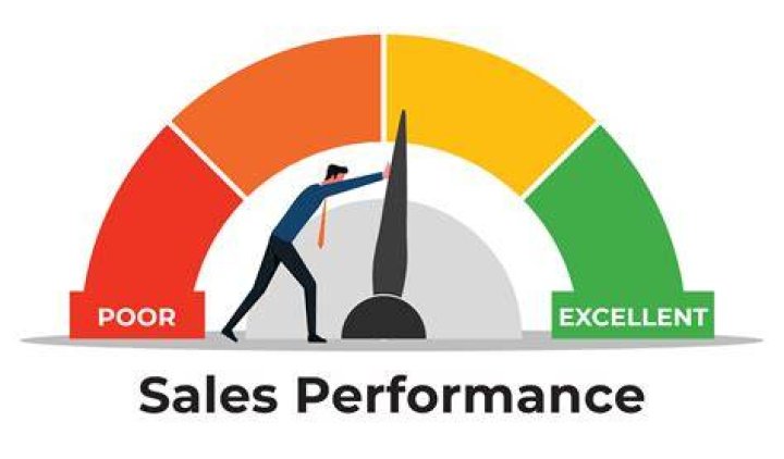 How do you analyze sales performance?