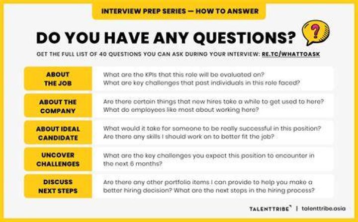 How do you answer do you have any further questions?