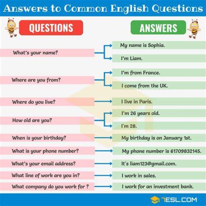 How do you answer questions in direction?