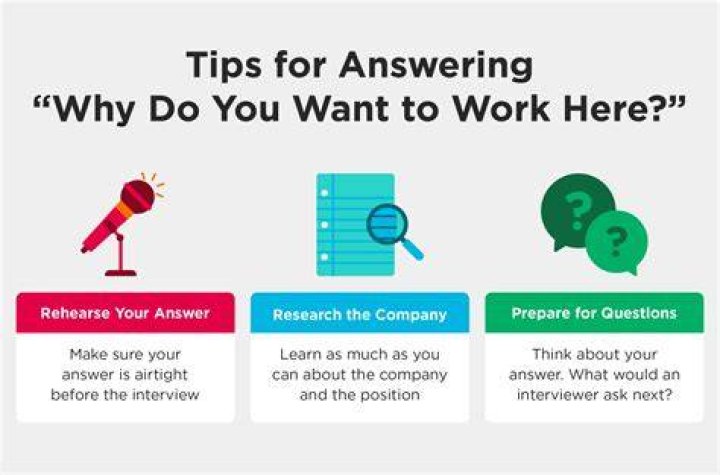 How do you answer what you want to be paid?