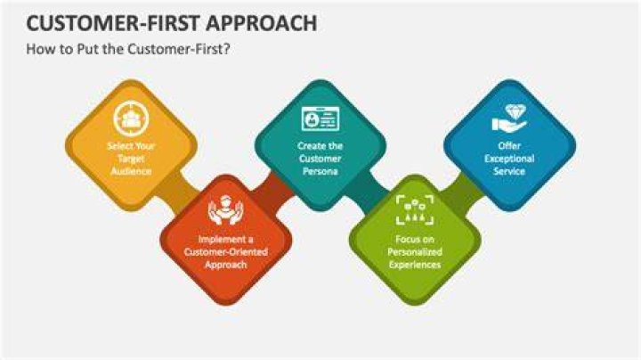 How do you approach a customer to sell a service?