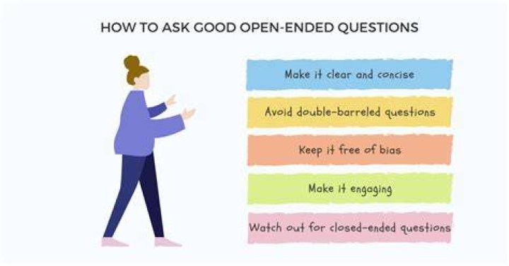 How do you ask an open question?
