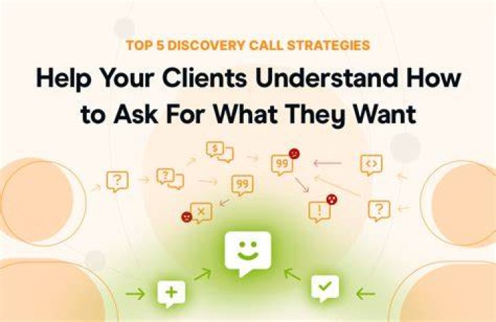 How do you ask clients what they want?
