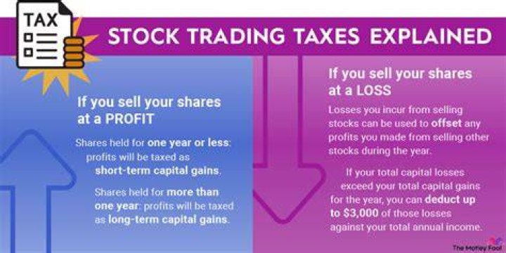 How do you avoid taxes on stock trading?