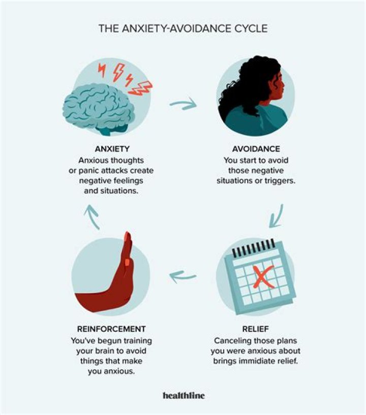 How do you avoid uncertainty avoidance?