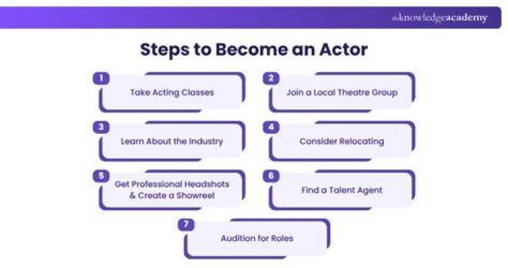 How do you become a actor at 13?