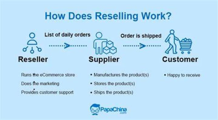 How do you become a business reseller?