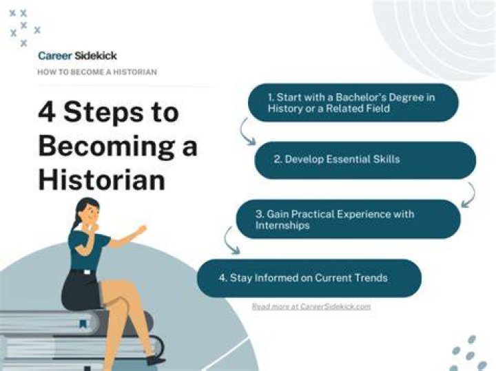 How do you become an art historian?