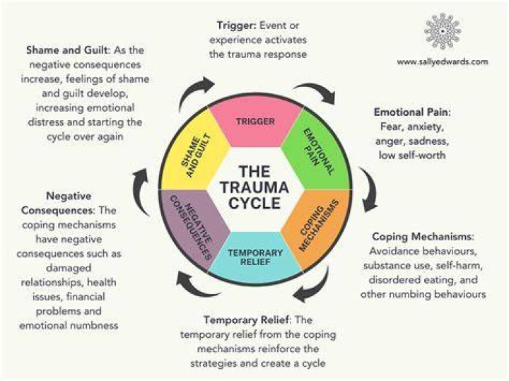 How do you break the cycle of family trauma?