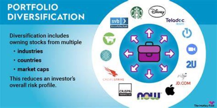 How do you build a well diversified portfolio?