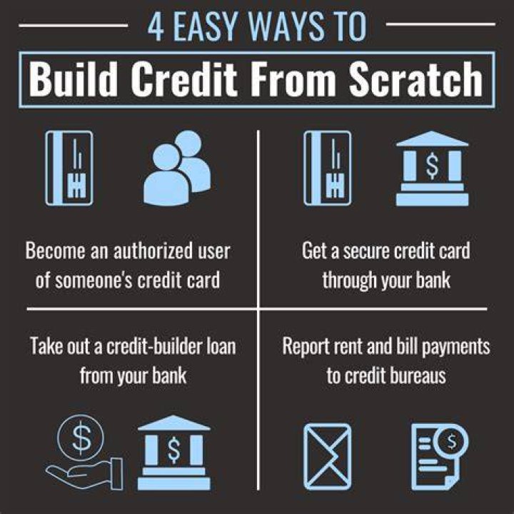 How do you build credit when you have none?