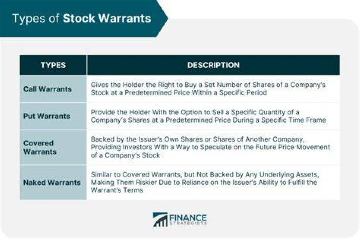 How do you buy stock warrants?