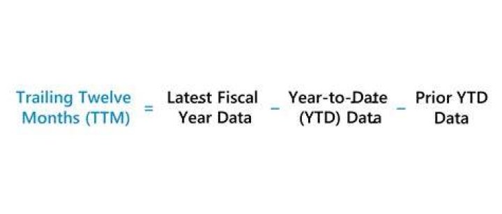 How do you calculate 12 month trailing average?