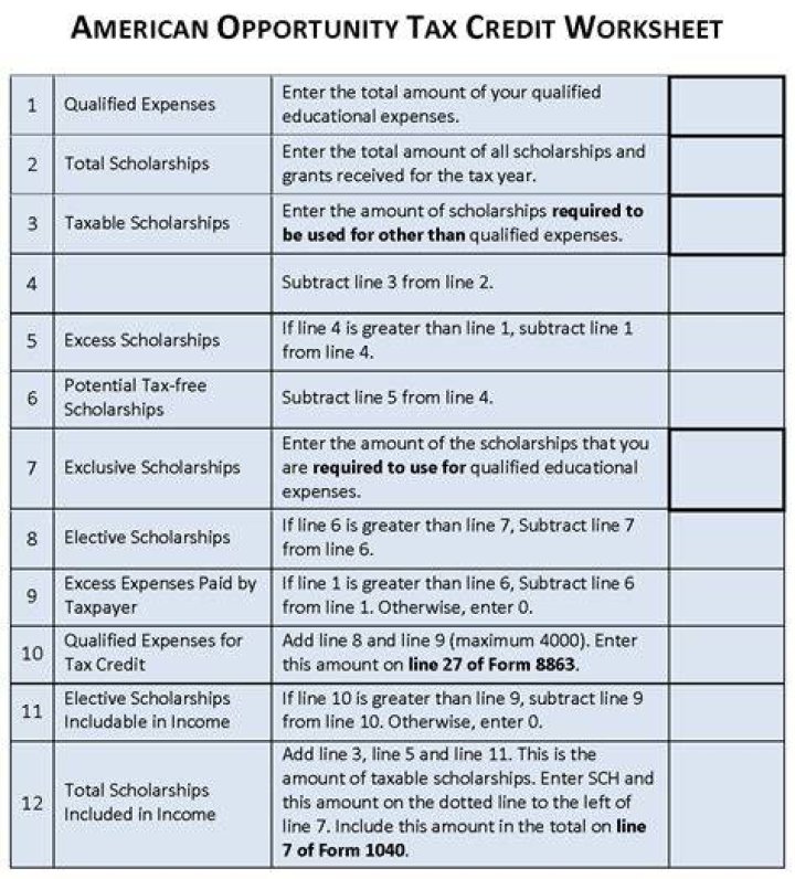 How do you calculate adjusted education expenses?