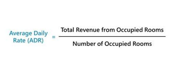 How do you calculate average daily rate?