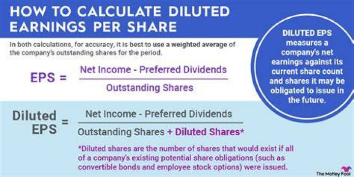 How do you calculate basic and diluted earnings per share?