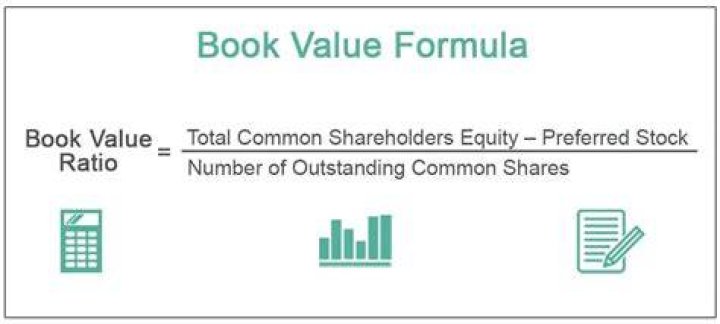 How do you calculate book value of stock?