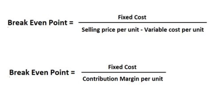 How do you calculate break even in options?