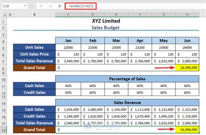 How do you calculate budgeted sales in units?